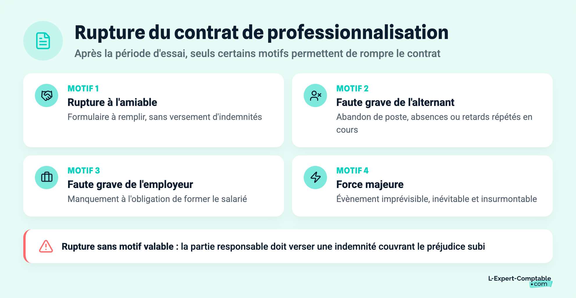 Rupture du contrat de professionnalisation